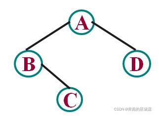 DS binary tree - maximum distance of binary tree nodes