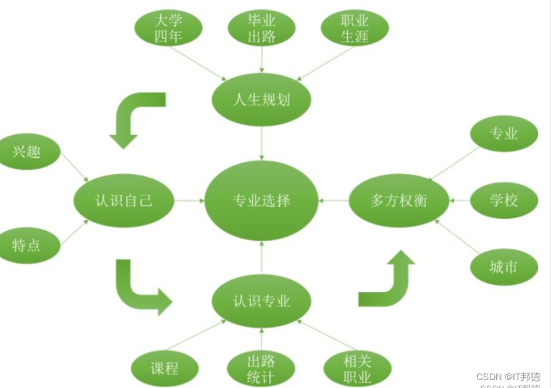 [graduation season · attacking technology Er] three turns around the tree, what branch can we rely on?