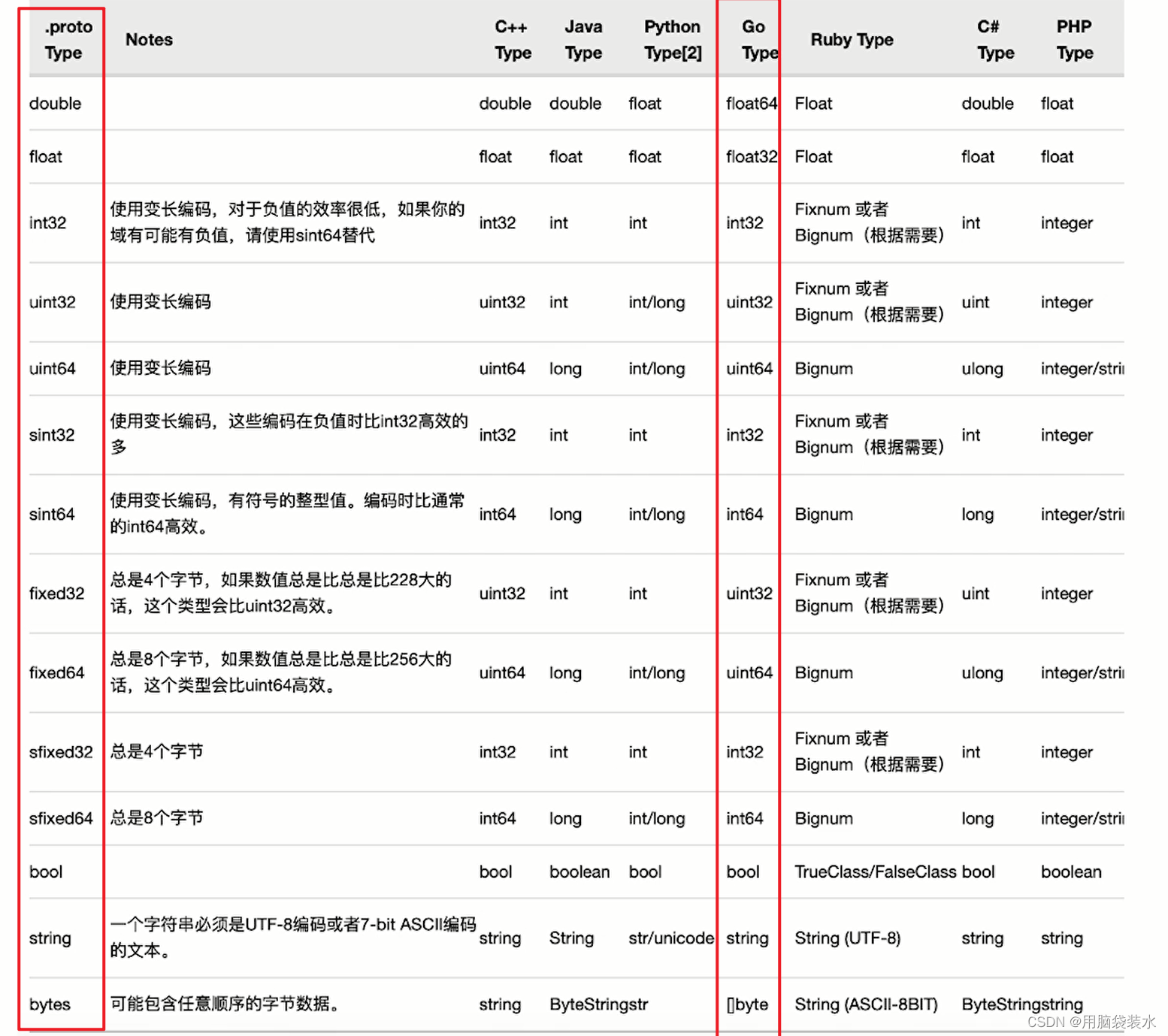 [ Failed to transfer the external chain picture , The origin station may have anti-theft chain mechanism , It is suggested to save the pictures and upload them directly (img-QrstuJEf-1656744527440)(images/image-20220616165515073.png)]