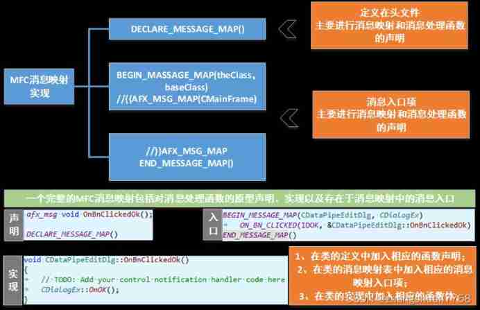 The difference of message mechanism between MFC and QT