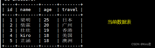  Insert picture description here 