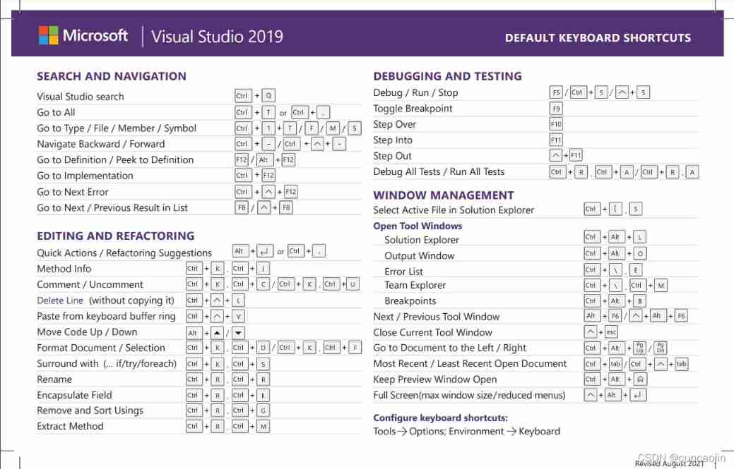 Visual Studio (VS) shortcut keys