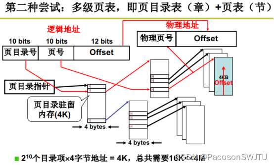 18. Multi level page table and fast table