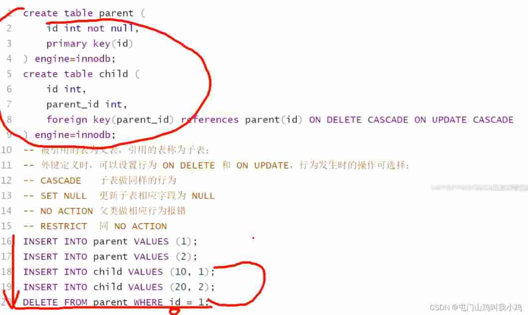 Linux server development, MySQL index principle and optimization