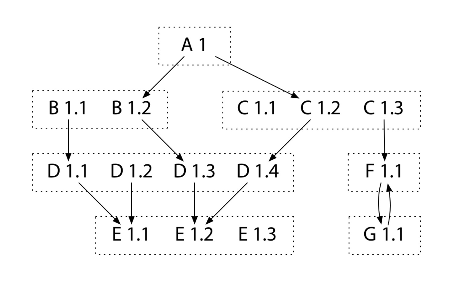 【GO】Go Modules入門