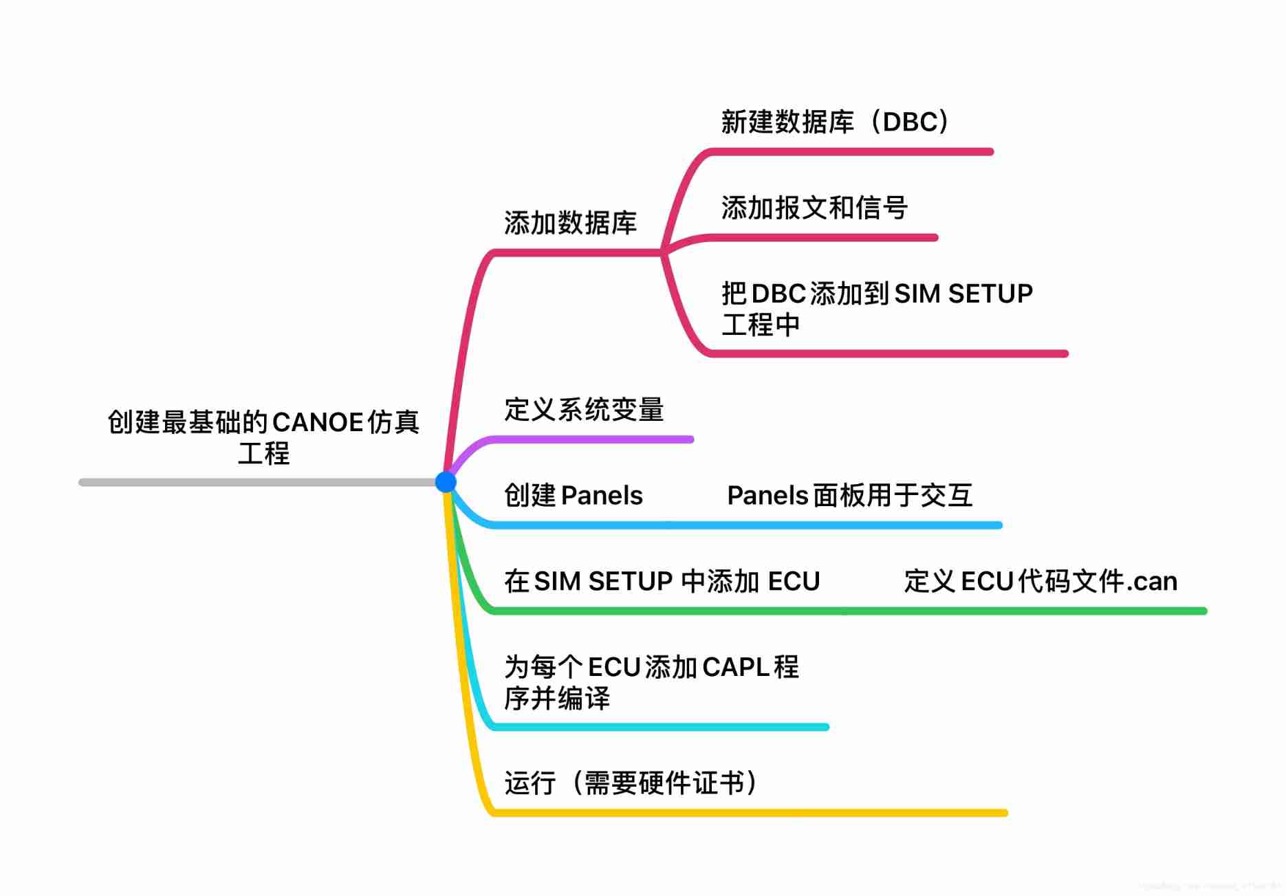 Canoe learning notes (1)