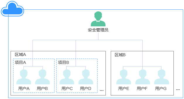 点击放大