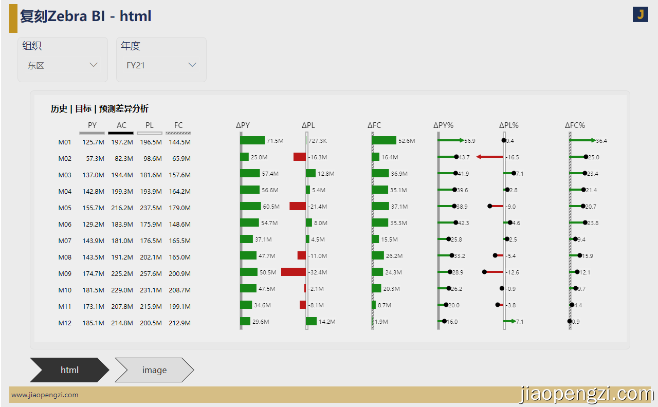 158_模型_Power BI 使用 DAX + SVG 打通制作商业图表几乎所有可能
