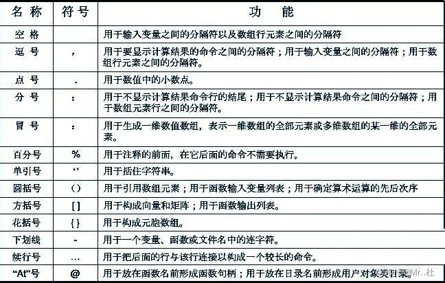 matlab常用符号用法总结