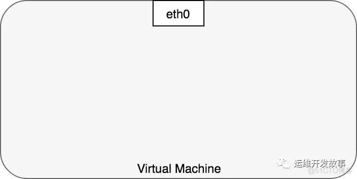  Detailed explanation Kubernetes A network model _linux_02