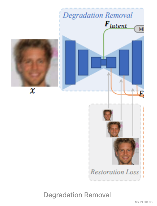  Insert picture description here 