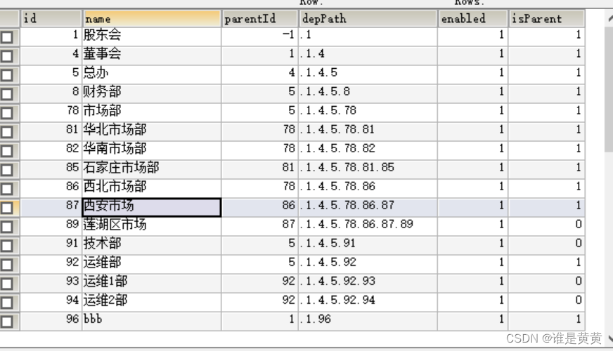 mysql存储过程