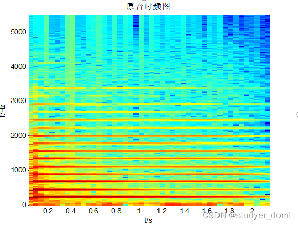 声音信号处理基频检测和时频分析