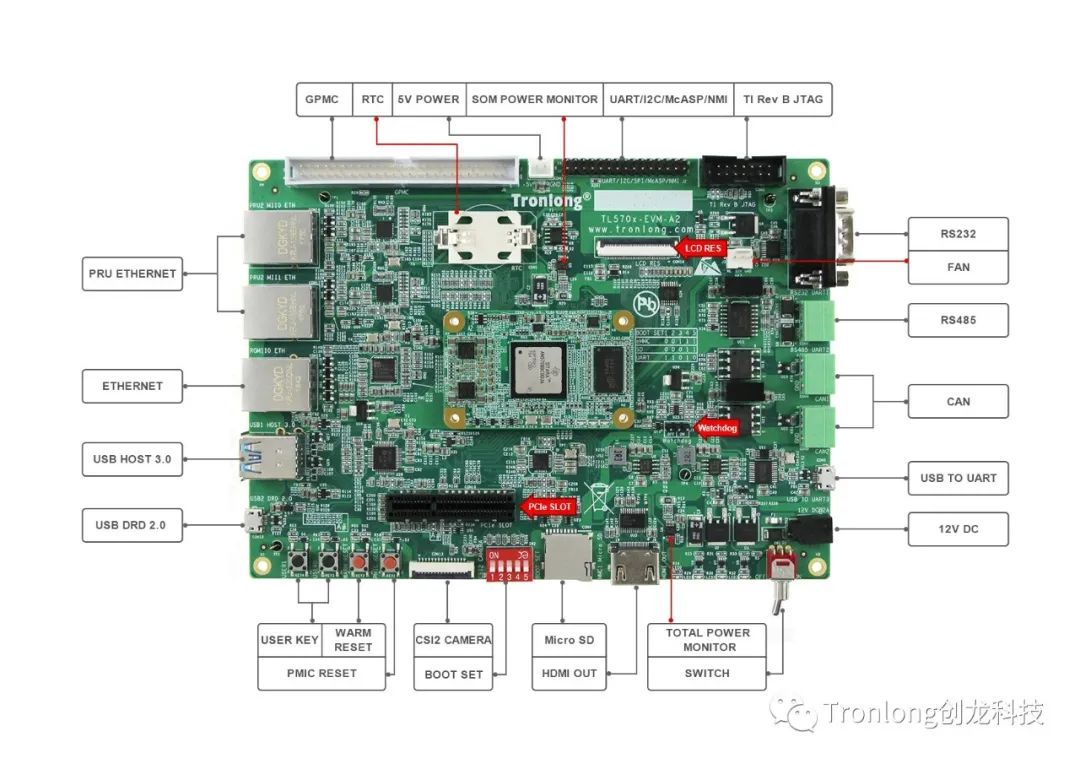 Why is ti's GPMC parallel port more often used to connect FPGA and ADC? I give three reasons