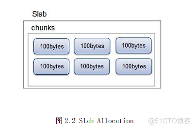 Chunks CSI CS chart 2 」 2 SlabAllocation 