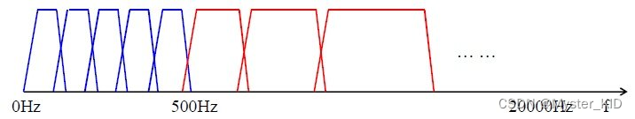 Insert picture description here