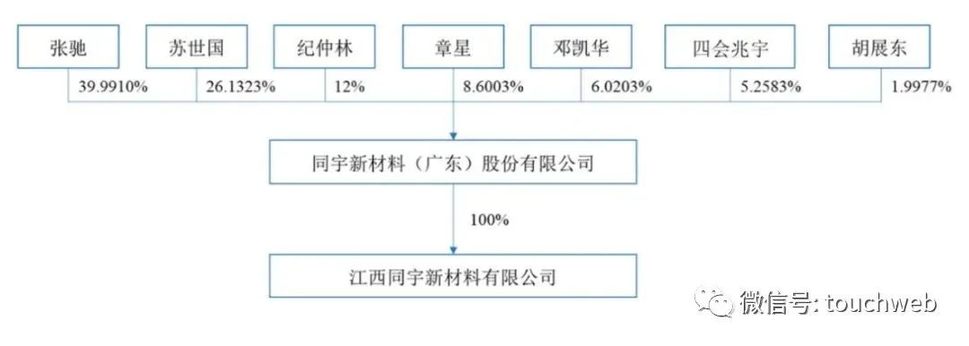 同宇新材冲刺深交所：年营收9.47亿 张驰与苏世国为实控人