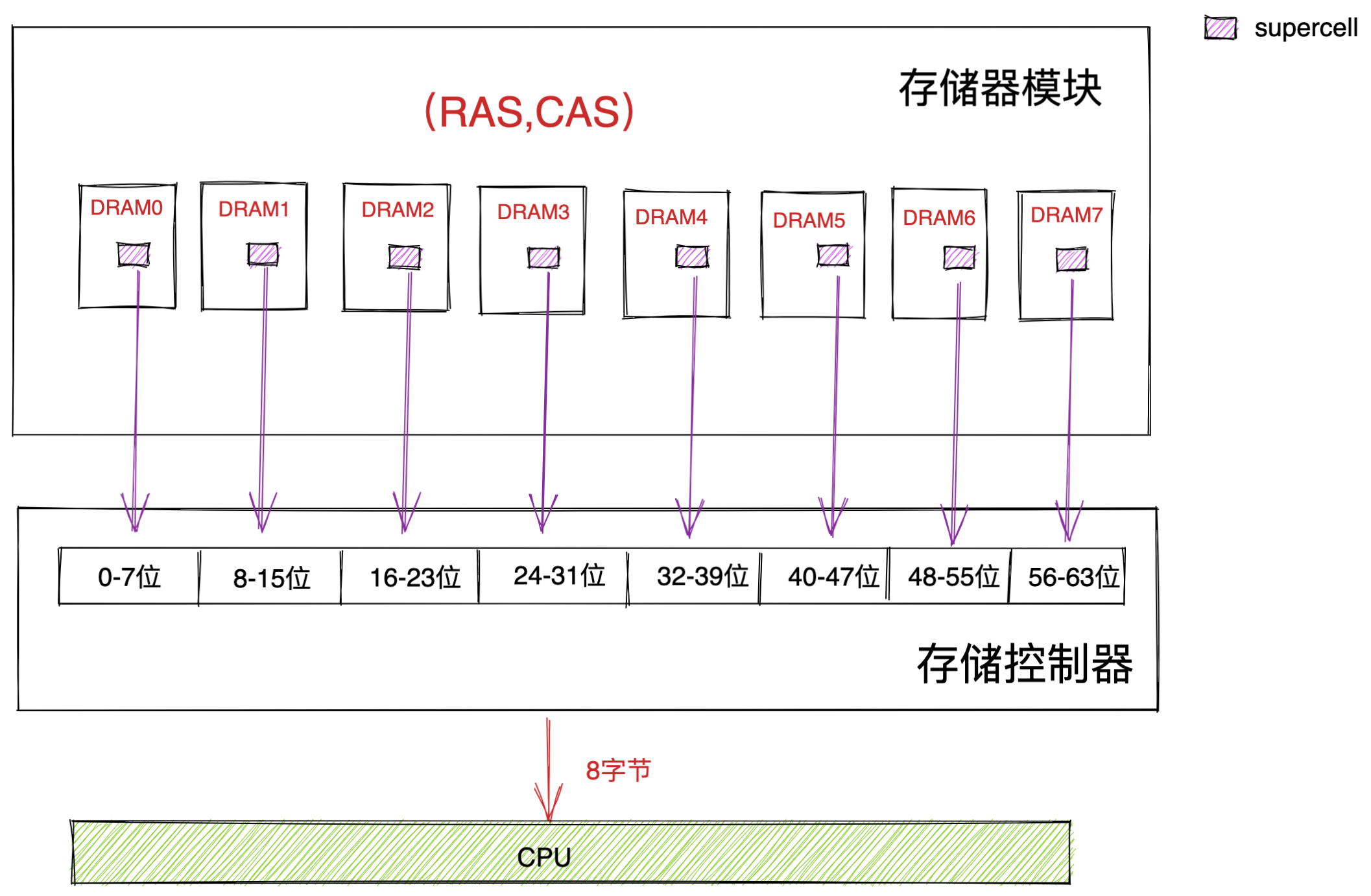  Read memory module data .png