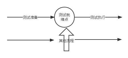 测试入门——软件测试模型