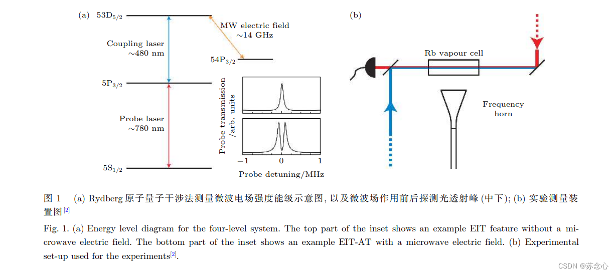  Insert picture description here 