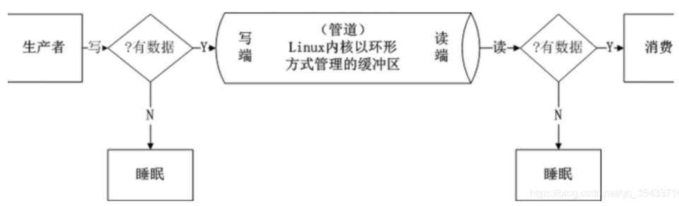 [ostep] 02 virtualized CPU - process