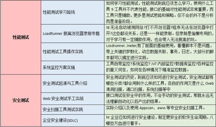 字节跳动大裁员，测试工程师差点遭团灭：大厂招人背后的套路，有多可怕？