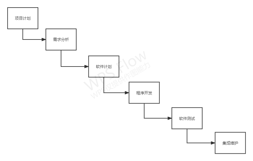 软件基础的理论