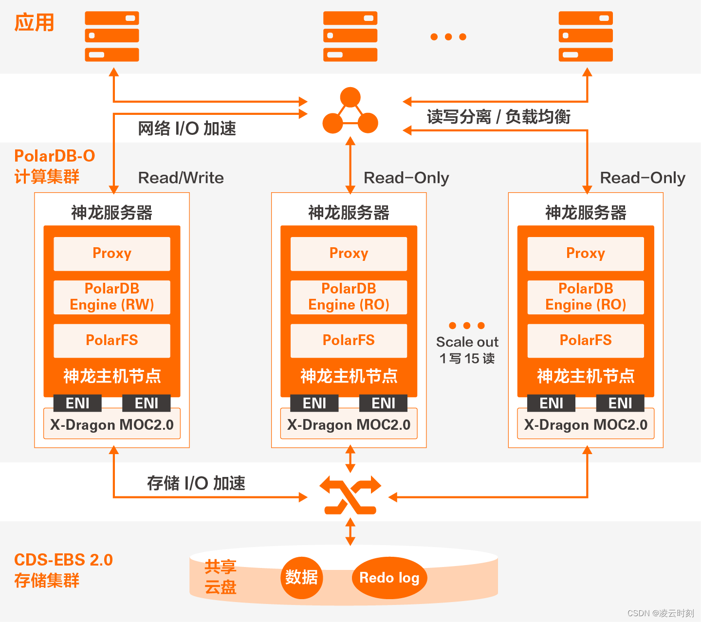  Insert picture description here 