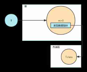  Insert picture description here 