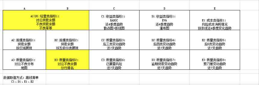 你的财务报告该换个高级的套路了——财务分析驾驶舱