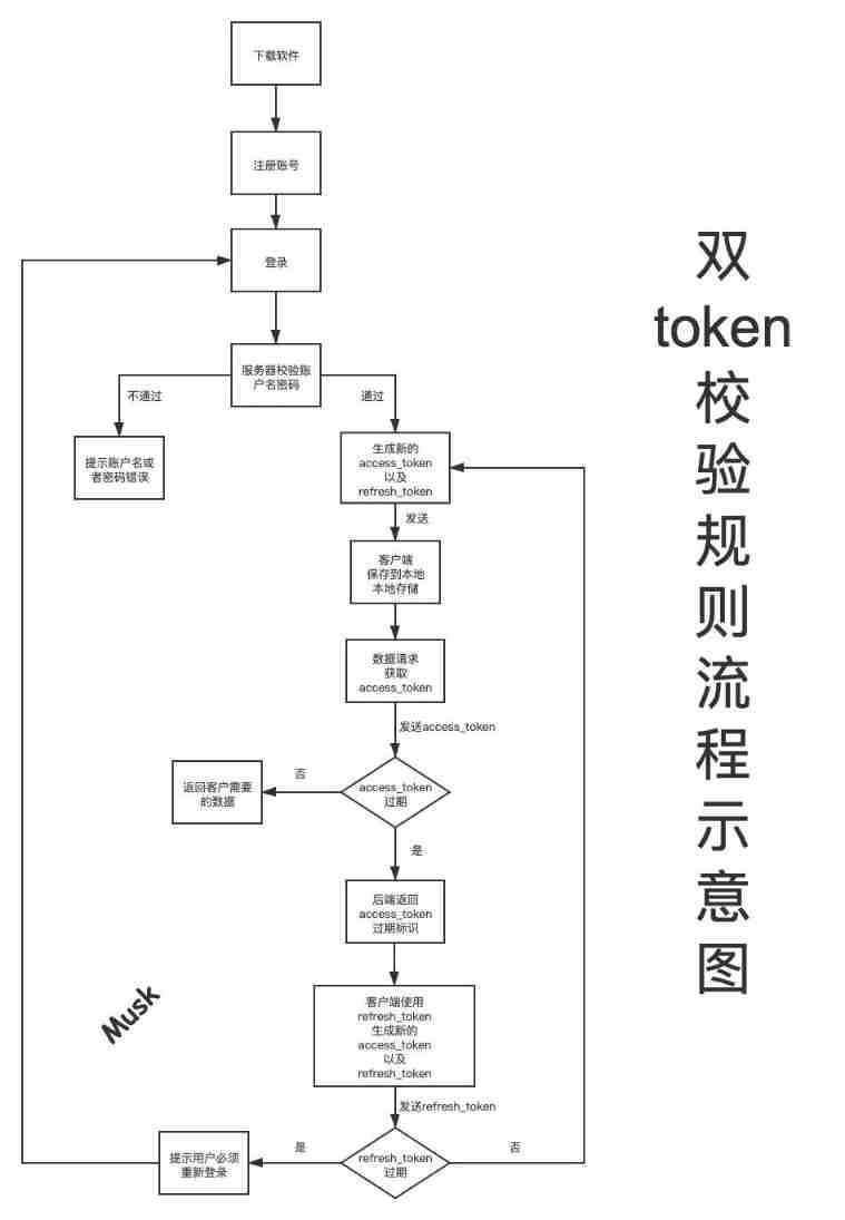 I'll show you why you don't need to log in every time you use Taobao, jd.com, etc?