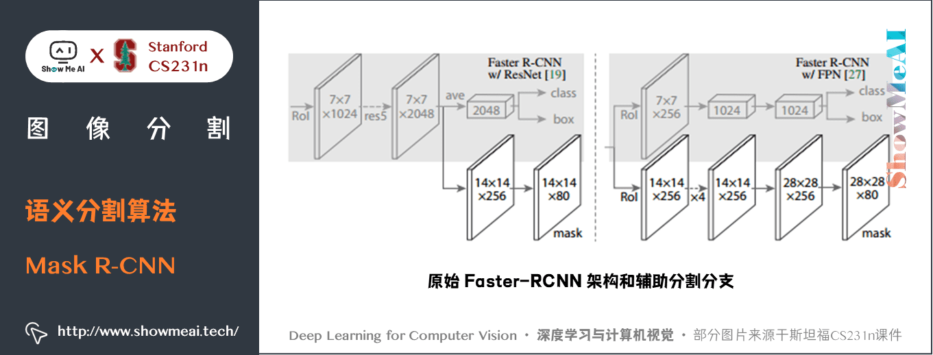  Semantic segmentation algorithm ; Mask R-CNN