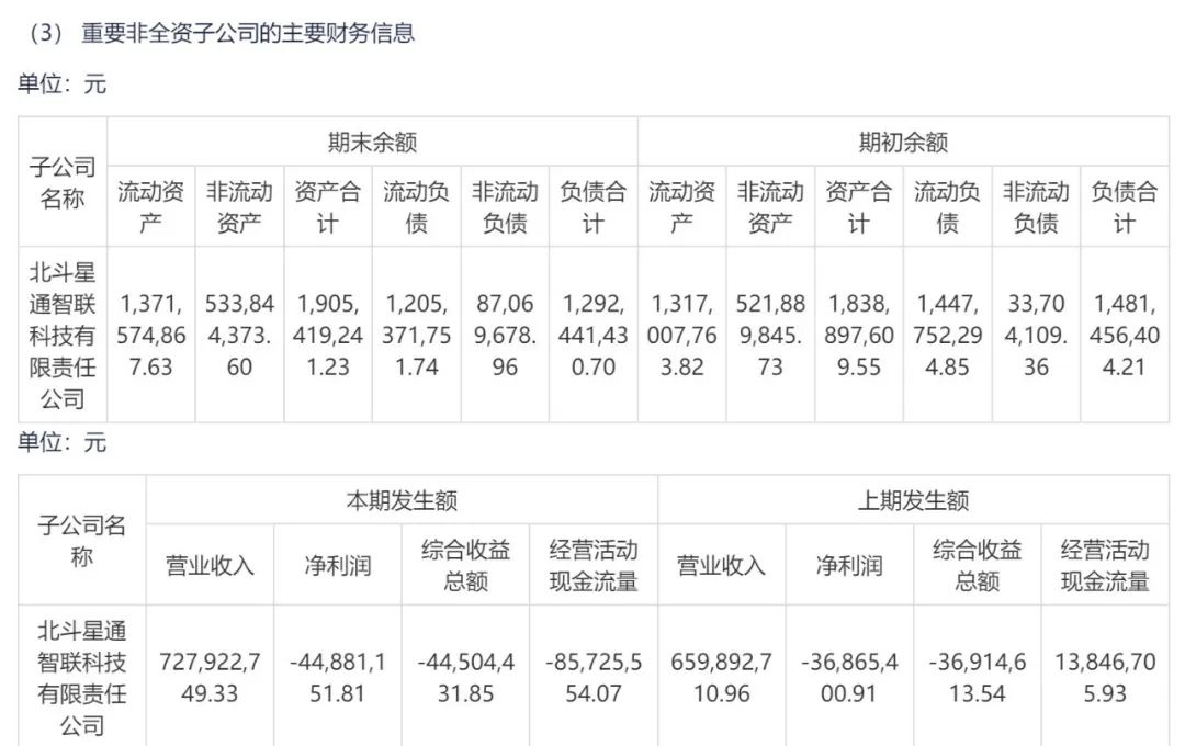 亏损扩大/毛利偏低，北斗智联与「智能座舱第一阵营」的不等号