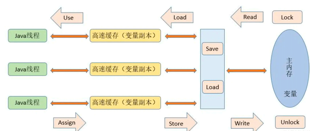 JVM运行时数据区与JMM内存模型是什么