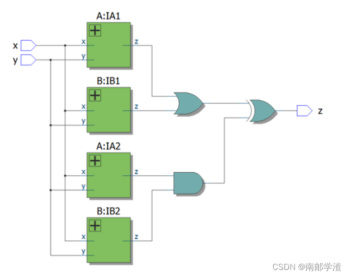  Insert picture description here 