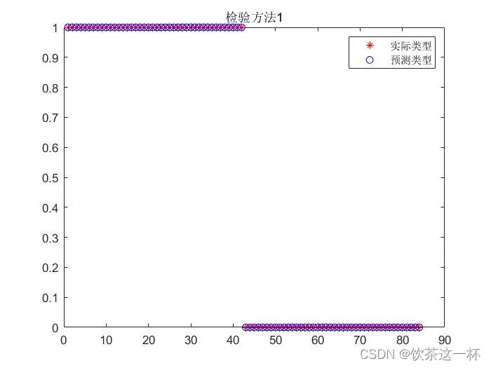 数字图像隐写术之卡方分布