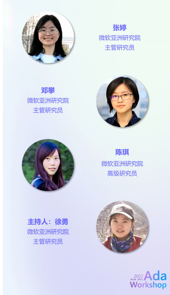 How to move forward when facing confusion in scientific research? How to give full play to women's advantages in scientific research?