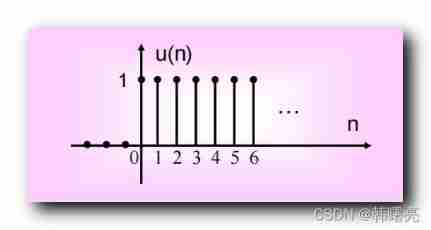 [digital signal processing] basic sequence (unit step sequence | relationship between unit step sequence and unit pulse sequence | rectangular sequence | relationship between rectangular sequence and 