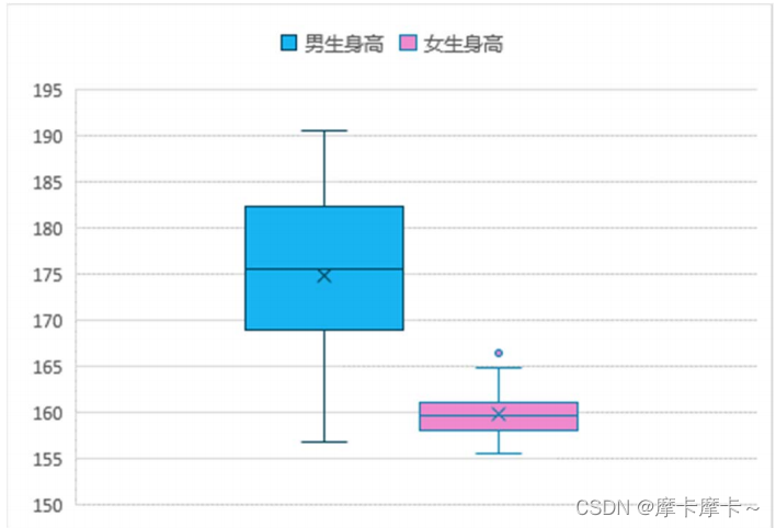 用Excel绘制统计图