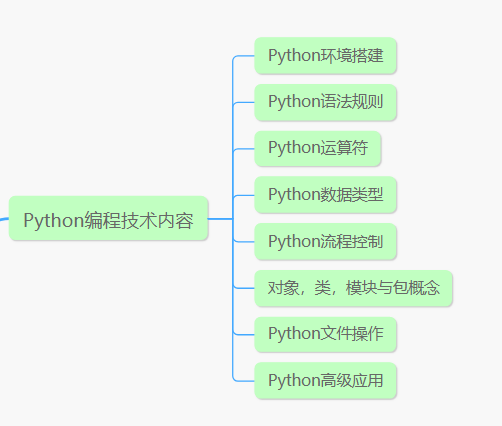 Five years after graduation, I became a test development engineer with an annual salary of 30w+