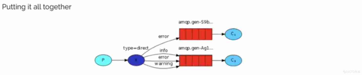 MQ introduction _springboot_04