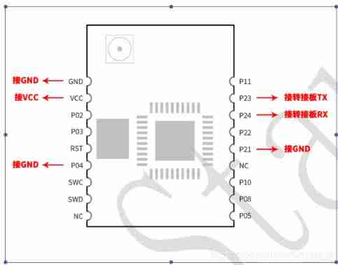 Use of xinchida ble 5.0 Low Power Bluetooth module (at command serial port transparent transmission) rsbrs02abr