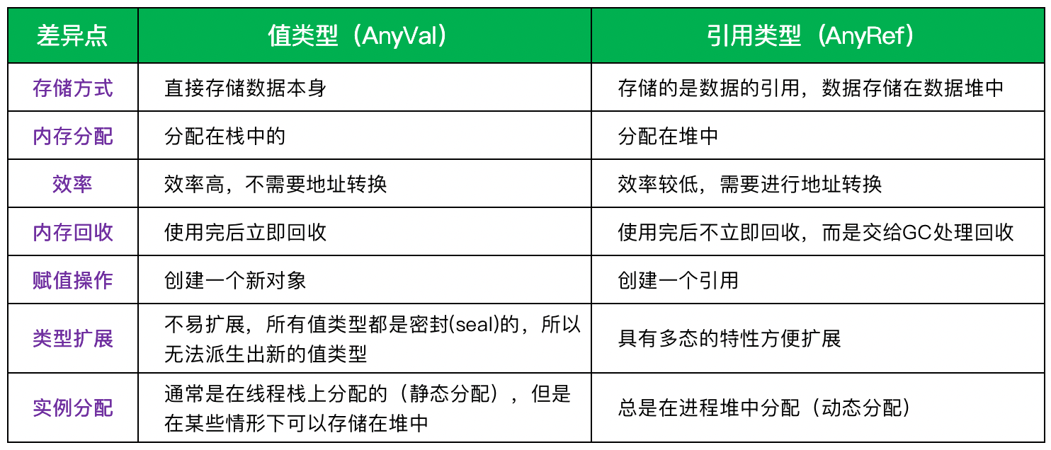 《scala 编程（第3版）》学习笔记3