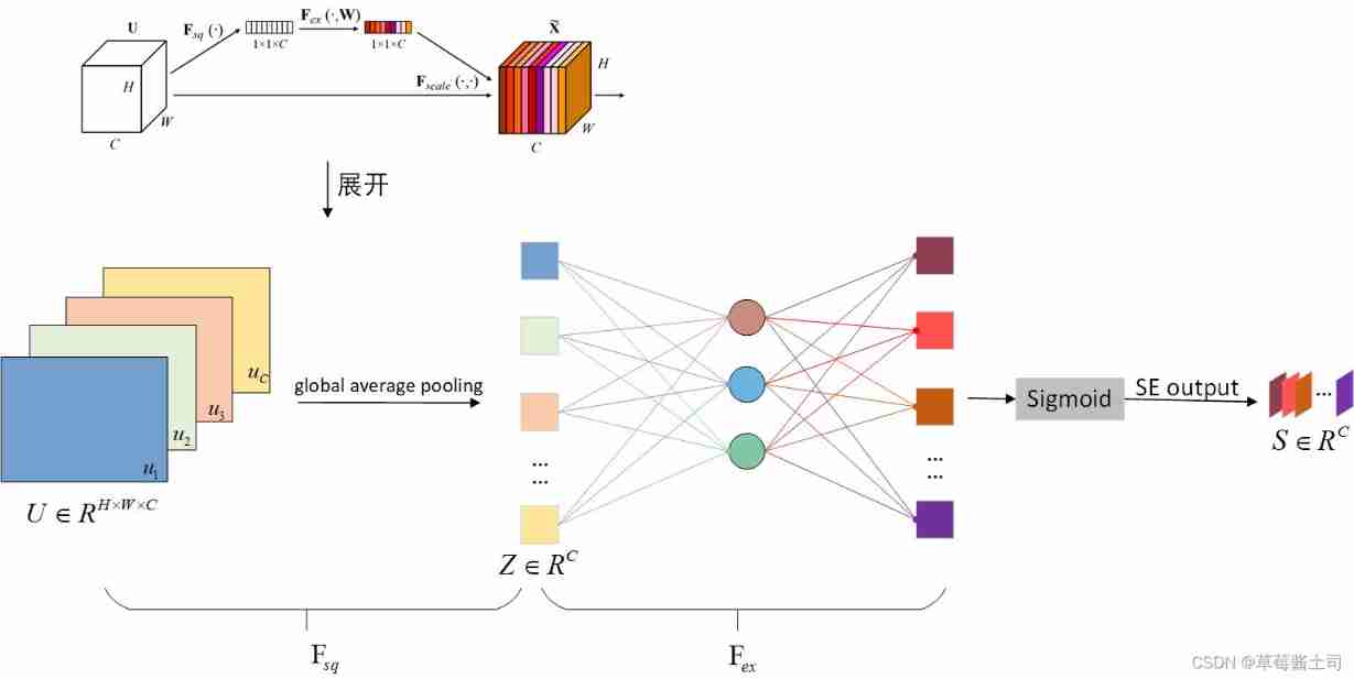  Detailed explanation SE modular 