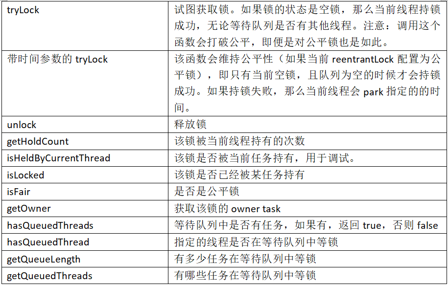 Overview of user space lock on mobile platform