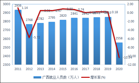  Insert picture description here 