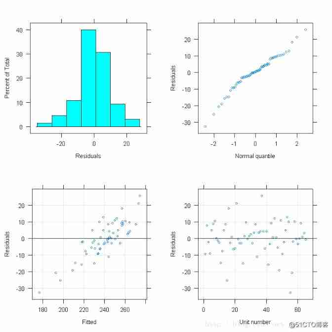 asreml-r What if it does not converge during operation ？_5e_02