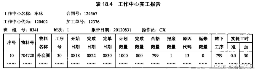 ERP production operation control