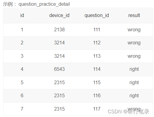 MySQL快速入门实例篇（入内不亏）