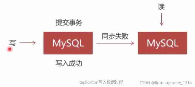 Docker uses PXC to build a MySQL Cluster (mysql:5.7.24)